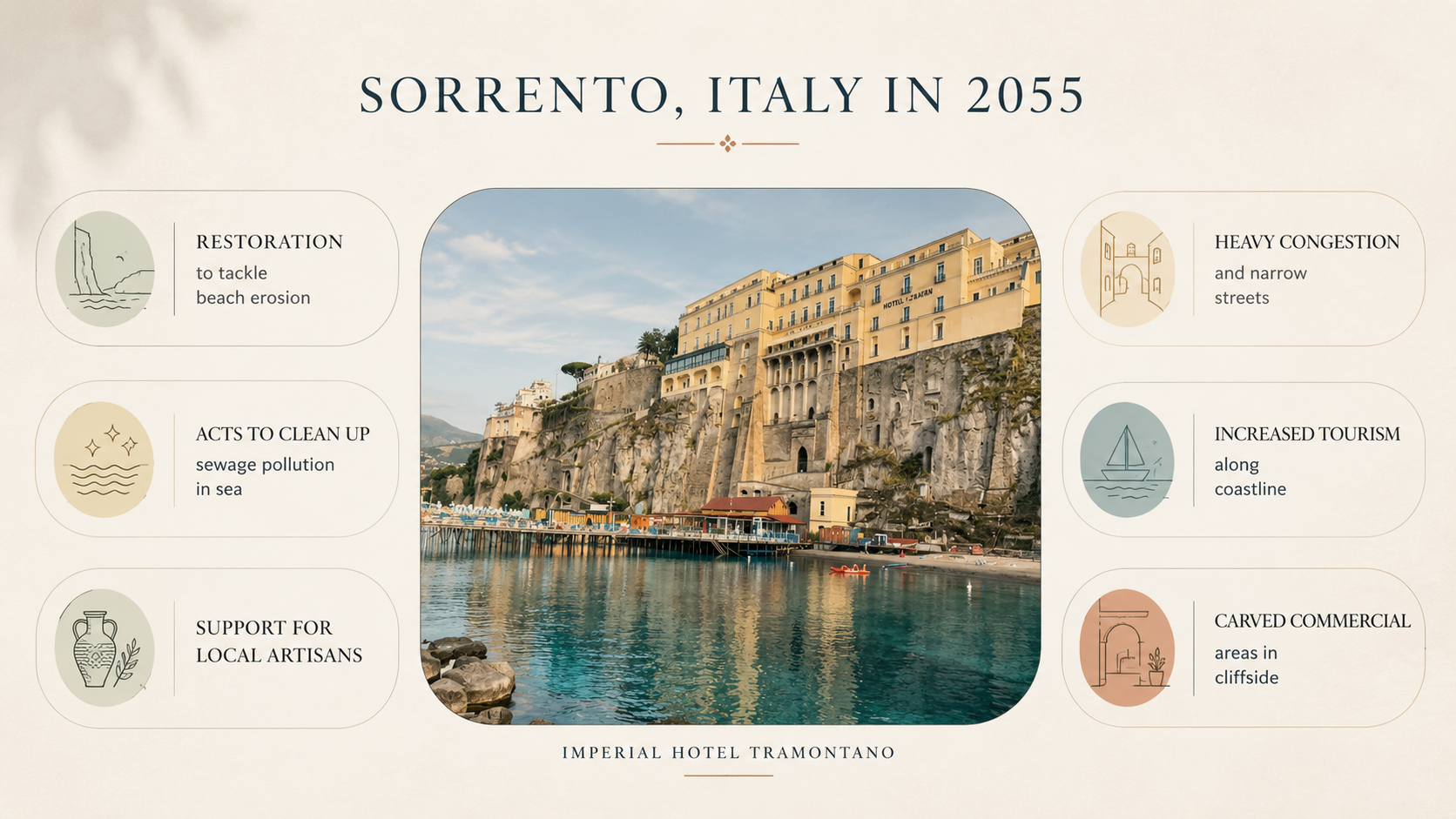 Sorrento, Italy in 2055 — site conditions driving the project: erosion, congestion, sewage pollution, and a cliffside carved for commerce.