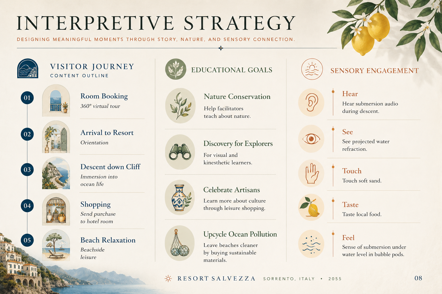 Interpretive strategy — visitor journey, educational goals, and the sensory engagement framework across hear, see, touch, taste, and feel.